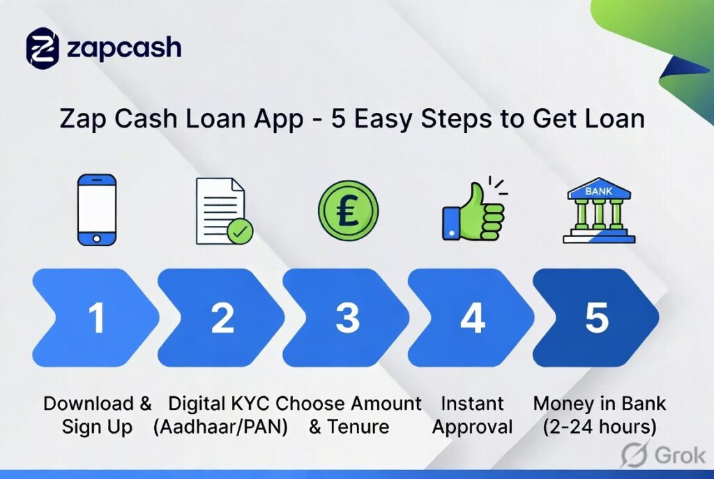 Zapcash loan app eligibility check for low CIBIL score